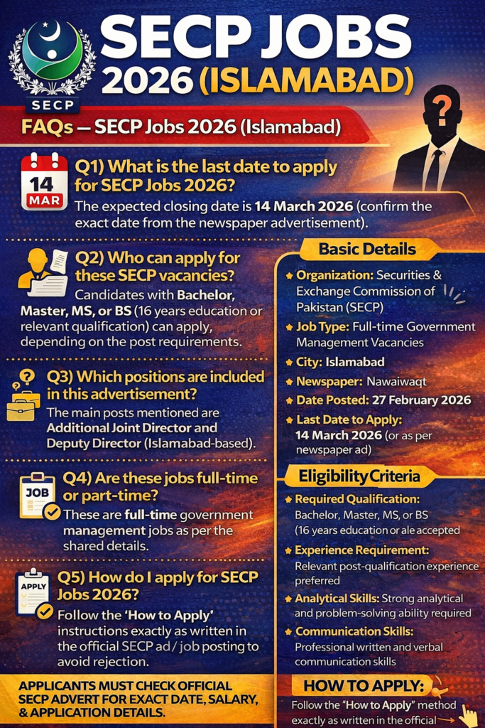 Islamabad Vacancies 2026 – SECP Government Jobs