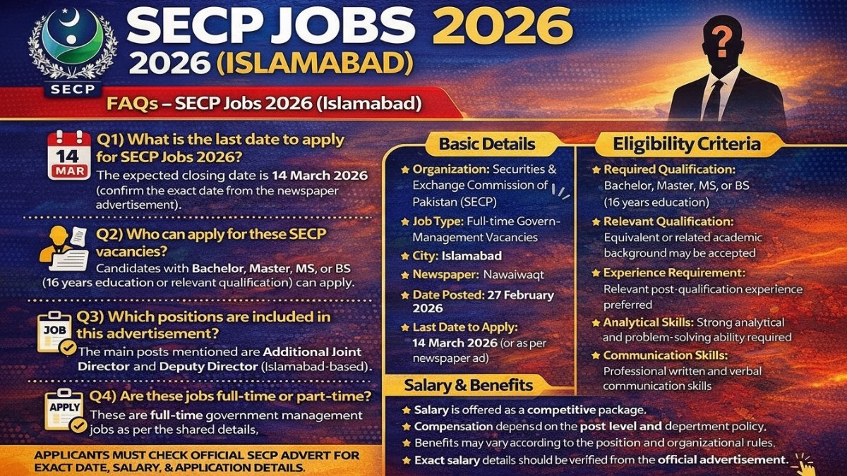 SECP Jobs 2026 Islamabad – Additional Joint Director and Deputy Director Government Vacancies