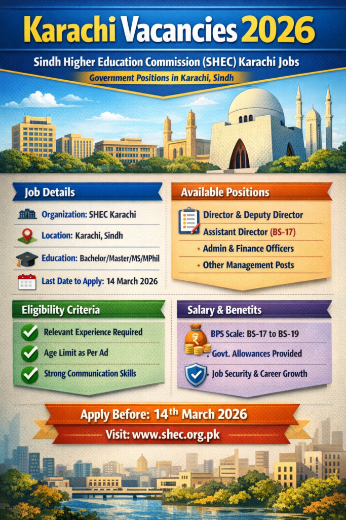 Islamabad Vacancies 2026 – Latest Government Jobs in Islamabad with Eligibility and Last Date