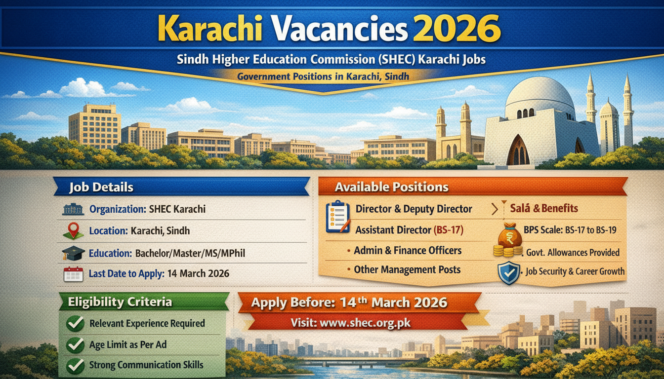 Islamabad Vacancies 2026 – Latest Government Jobs in Islamabad with Eligibility and Last Date