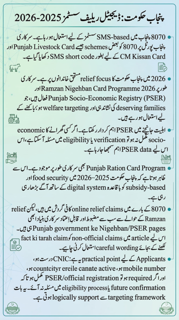 8070 Instant Confirmation Message 2026 – A Complete User Guide