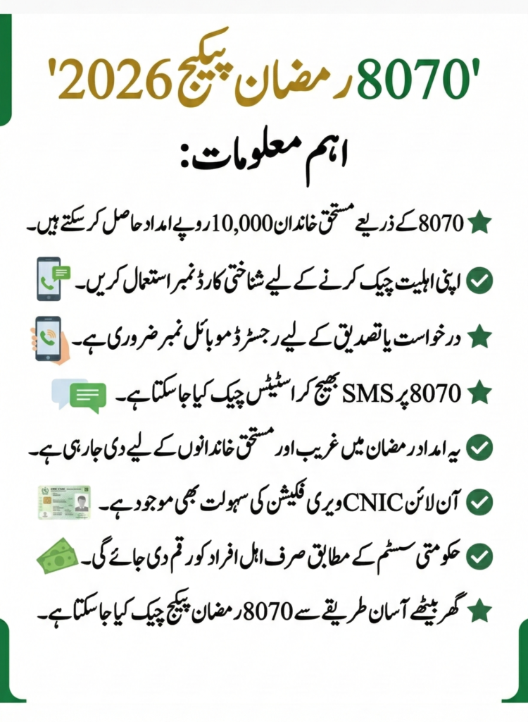 CM Ramzan Relief Package 2026 How To Check Rs 10,000 Eligibility Via 8558 Online