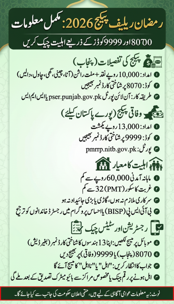 8070 Web Portal 2026 Punjab families checking Rs. 10000 payment status online