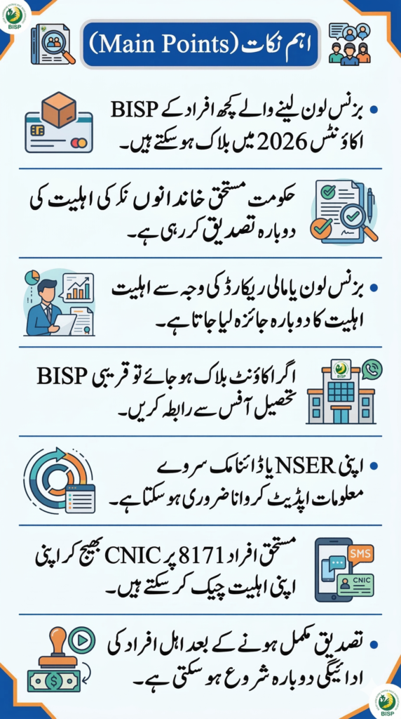 8171 BISP Account Blocked for Business Loan Holders – Latest Update 2026