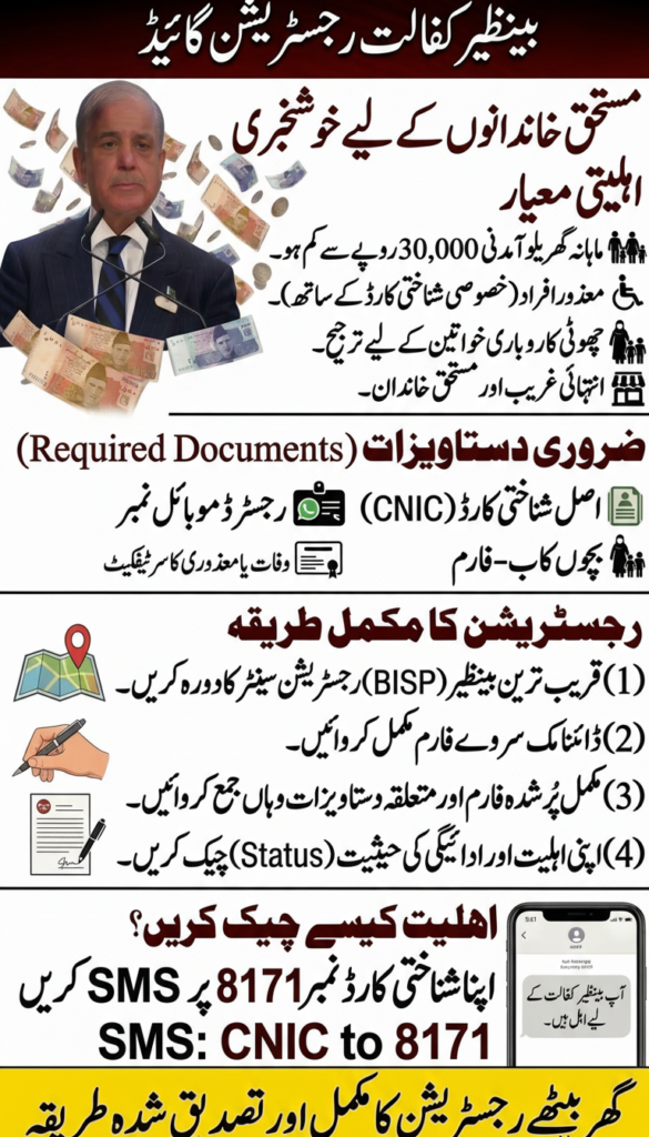 8171 Benazir Kafalat Registration 2026 guide for eligible families in Pakistan under BISP program announced by Prime Minister