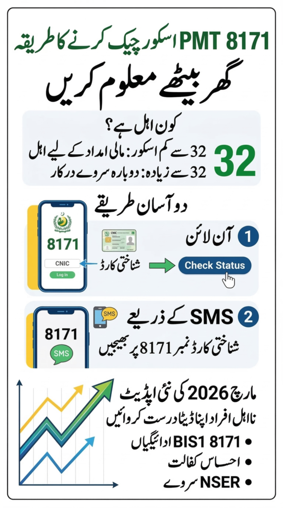 8171 PMT Score Check 2026 – BISP Poverty Score Check by CNIC Guide