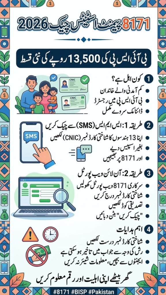 8171 payment status check 2026 CNIC verification for 13500 BISP payment