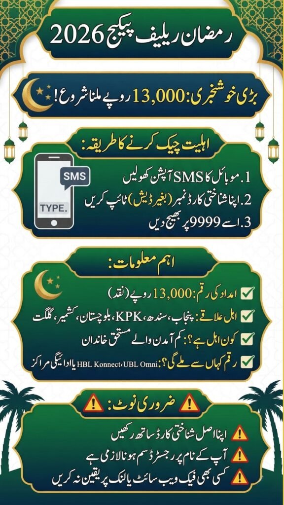 9999 Ramzan Package 2026 CNIC Check via SMS for Eligible Families in Pakistan