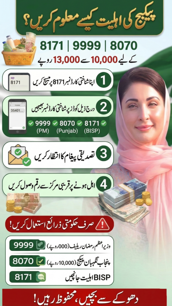 Maryam Nawaz Ramzan Package 2026 CNIC Check guide showing 9999, 8070 and 8171 codes for Ramadan relief eligibility in Pakistan.