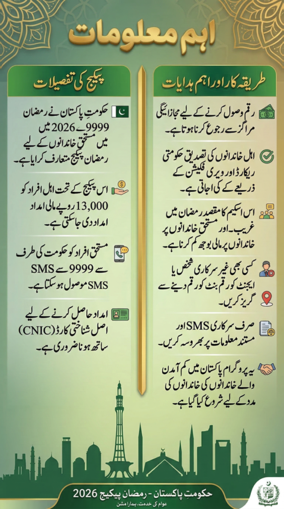 9999 Ramzan Package 2026 13000 payment guide for CNIC holders in Pakistan