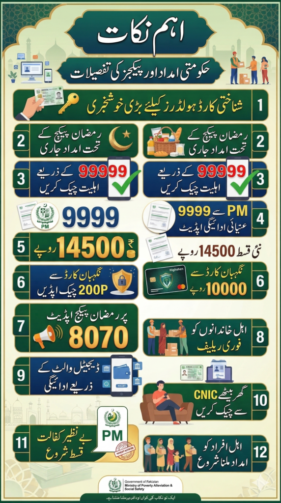 9999 Ramzan Package 2026 CNIC check online
