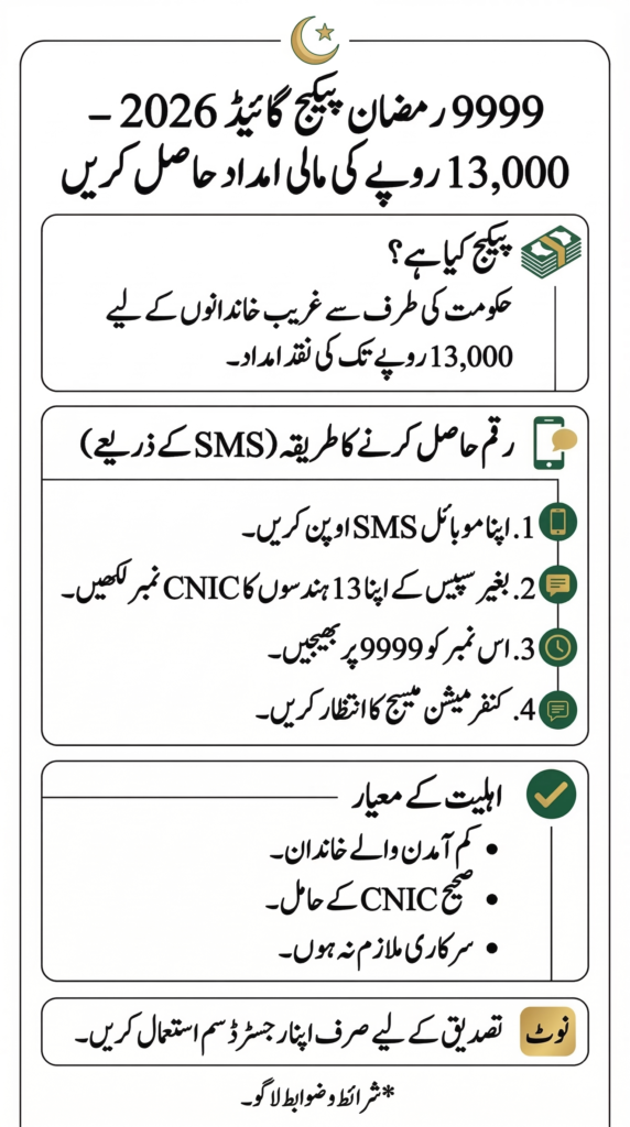 9999 Ramzan Package Guide – How to Receive 13000 in Ramzan 2026