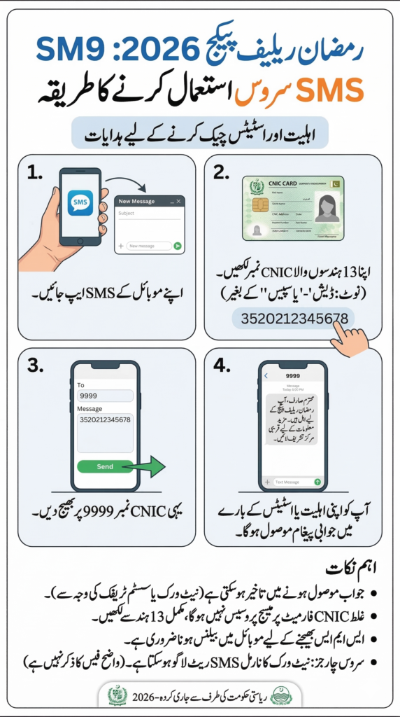 9999 SMS Service Charges 2026 – Simple Guide for Users