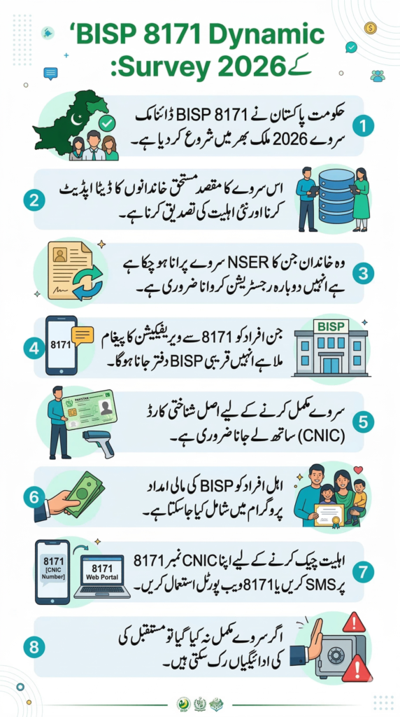 BISP 8171 Dynamic Survey 2026 Begins Nationwide – Check Eligibility Guide