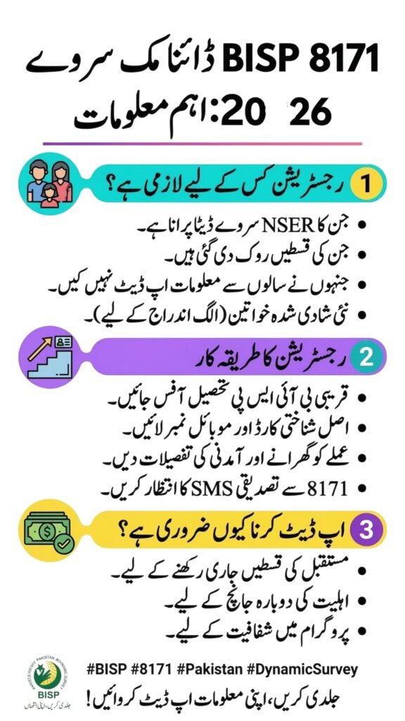 BISP 8171 Dynamic Survey 2026 registration update for beneficiaries