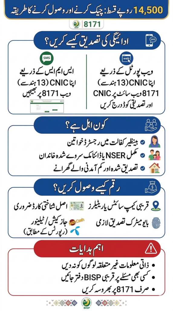 BISP 8171 Update 2026 new Rs 14500 installment released for eligible families CNIC check