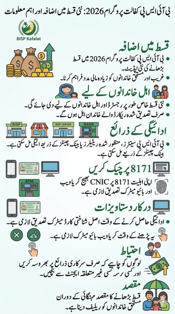 BISP Kafaalat Program 2026 Installment Increase Latest Details