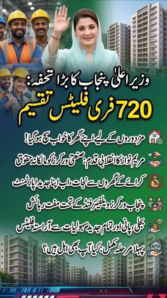 720 Free Flats to Workers in 2026 scheme announced by CM Punjab for industrial workers