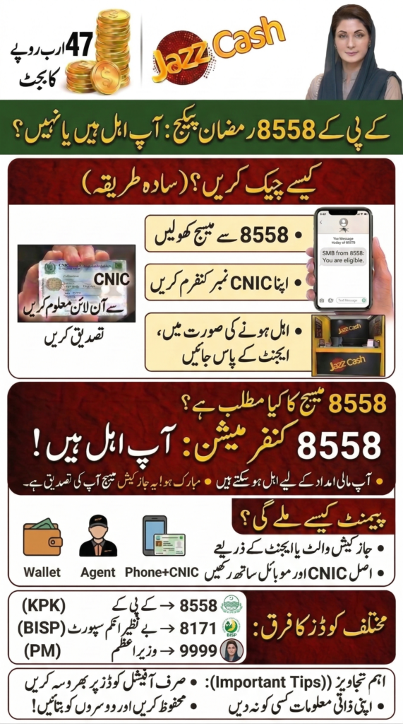 8558 Ramzan Package 2026 CNIC check through JazzCash for KPK families