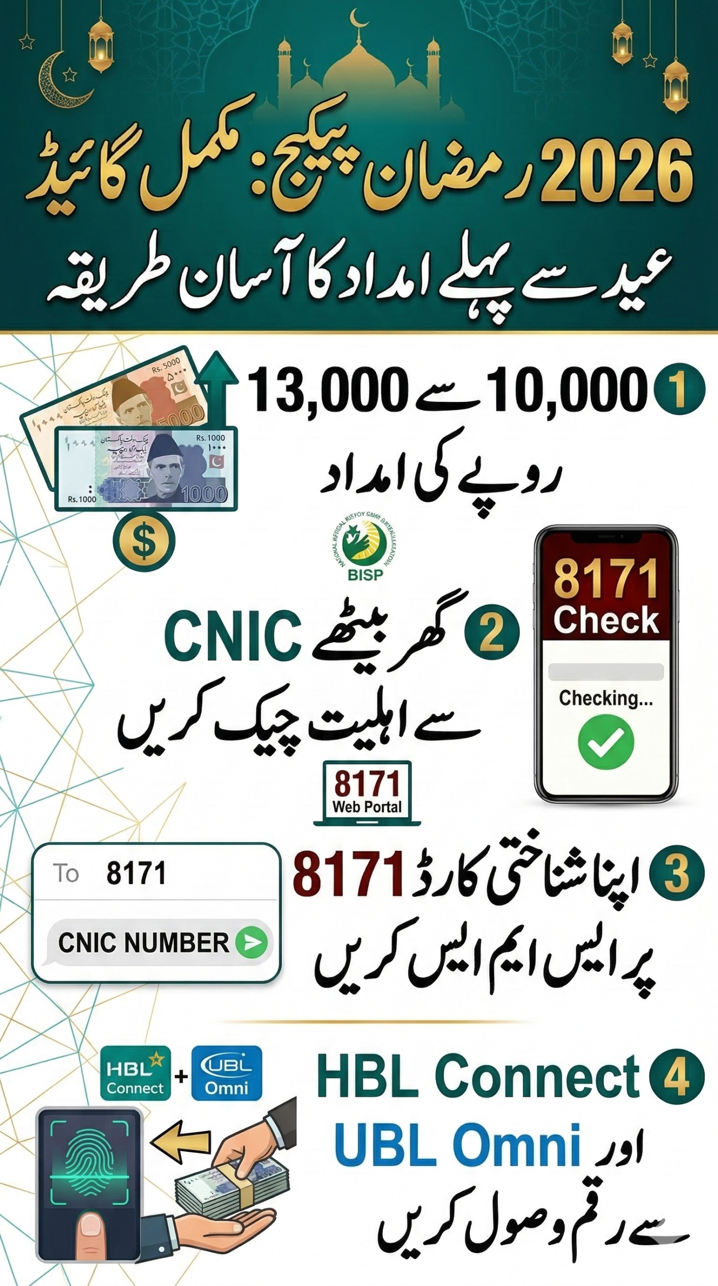 8171 Ramzan Package 2026 eligibility by CNIC and SIM step by step guide Pakistan