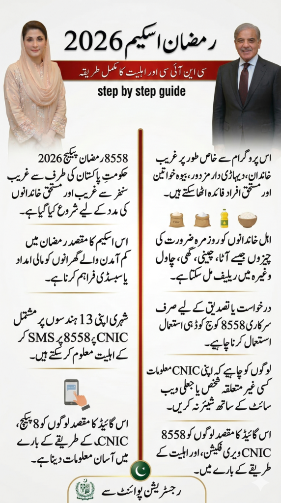 8558 Ramzan Package 2026 CNIC Verification and Eligibility Guide Pakistan