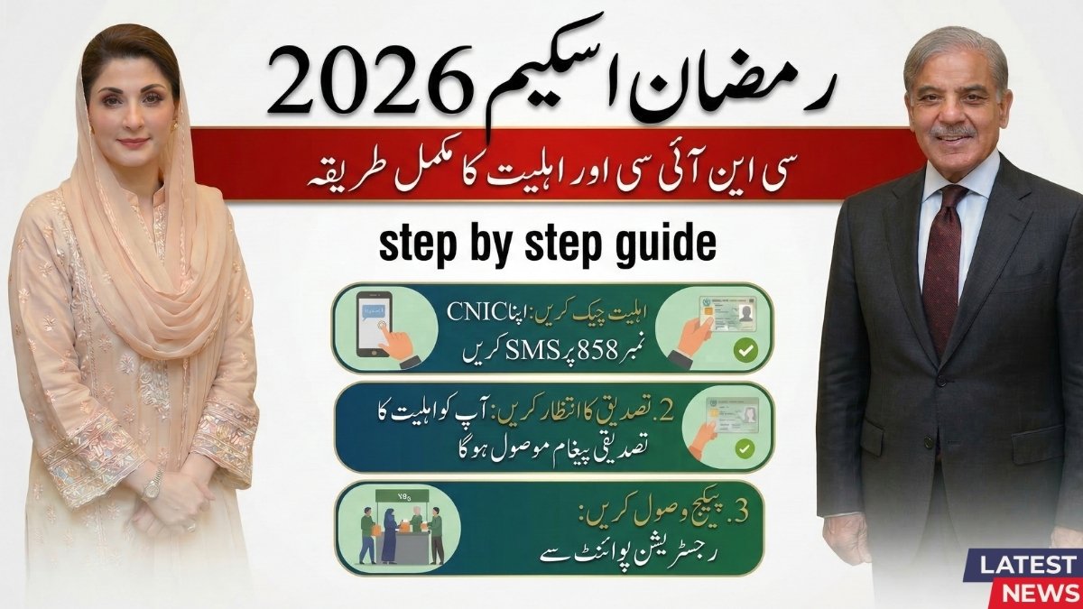 8558 Ramzan Package 2026 CNIC Verification and Eligibility Guide Pakistan