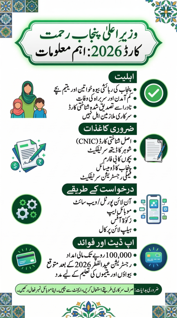 CM Punjab Rehmat Card 2026 apply online registration eligibility guide Punjab scheme