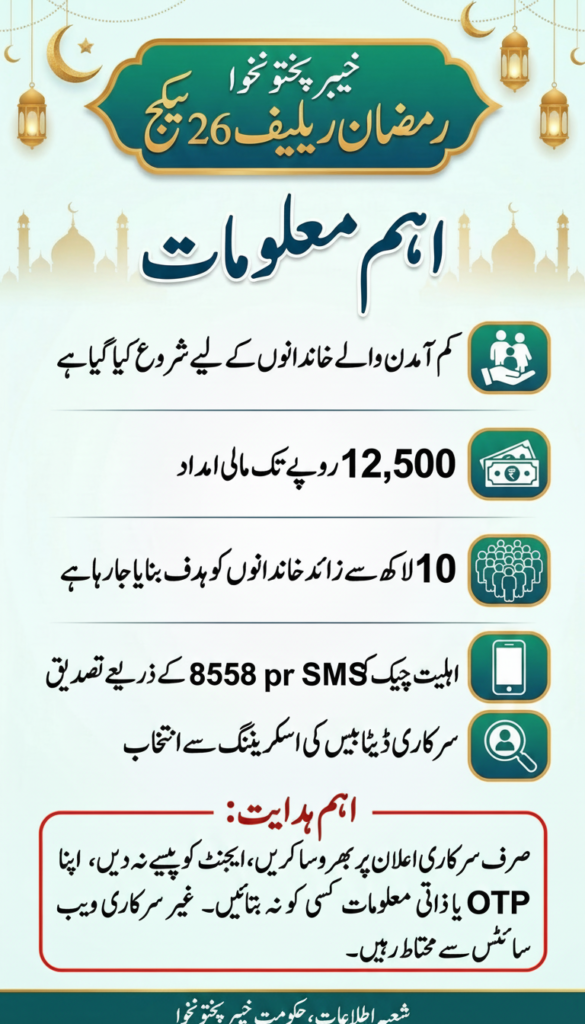 Ramzan Relief Package 2026 – Complete 8585 CNIC Verification Guide
