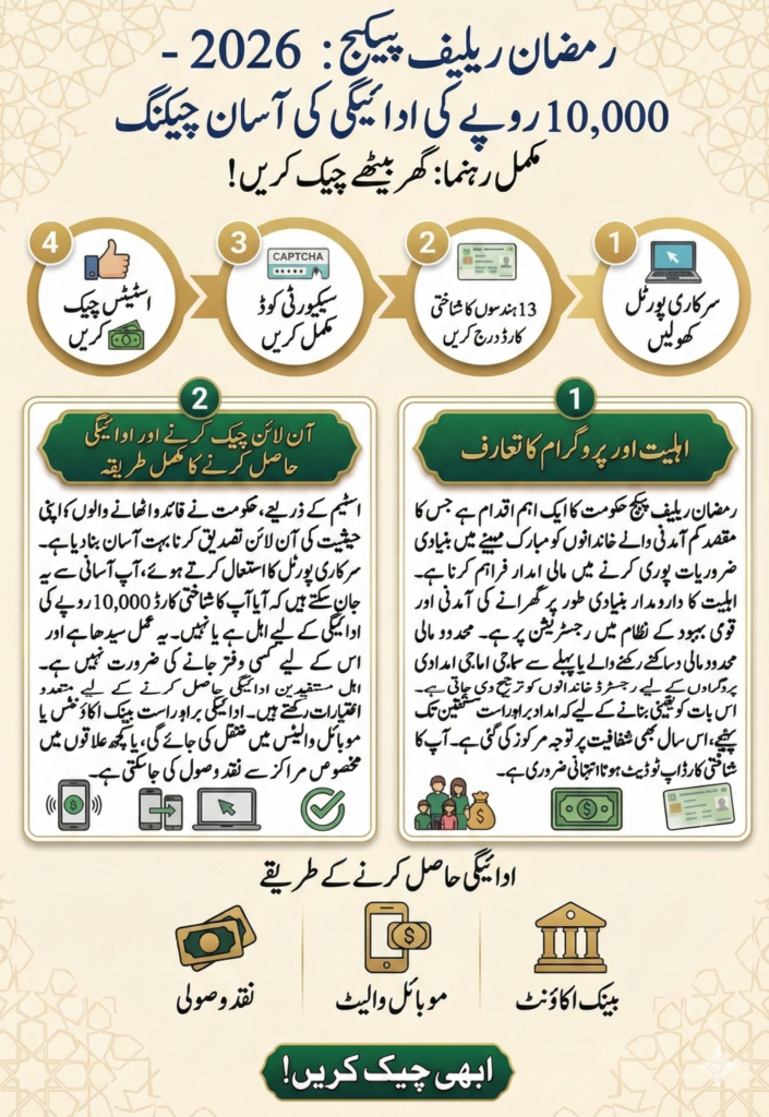 Step-by-step guide on how to check Rs 10000 Ramzan Package 2026 online status using CNIC.