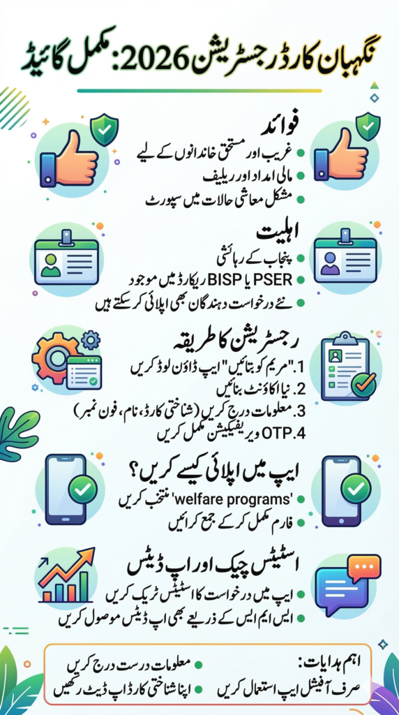 How to Create an Account on Maryam Ko Batayn App & Apply for Negahban Card Step-by-Step Guide 2026