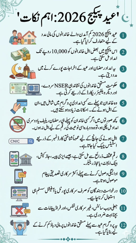 Maryam Nawaz Eid Package 10000 Check 2026 – Complete Guide for Eligible Families