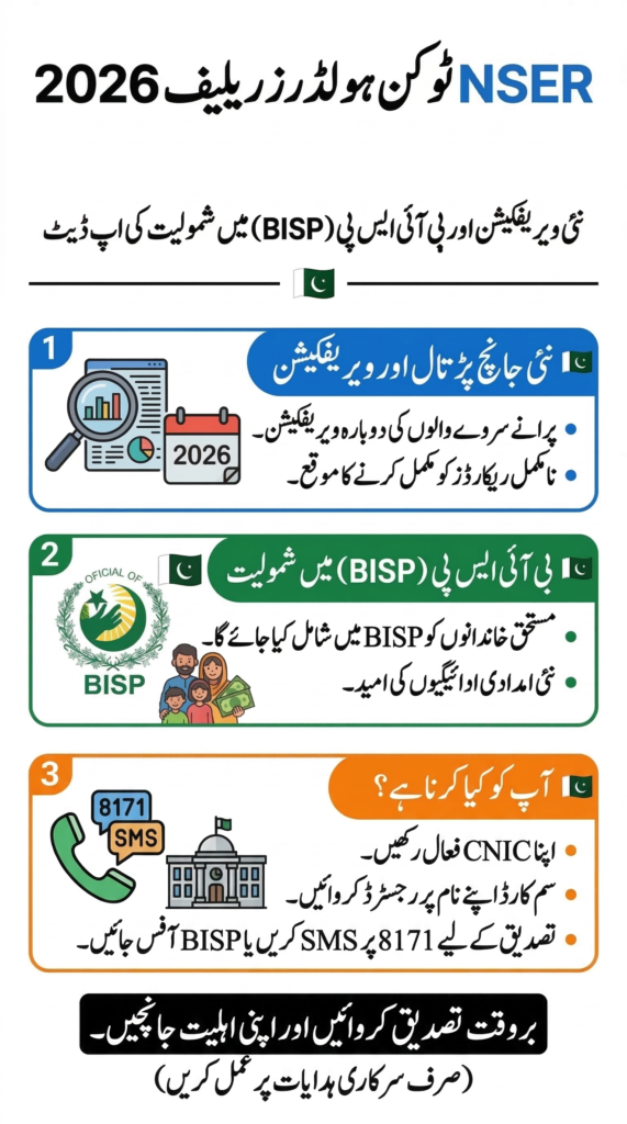 NSER Token Holders Relief 2026 verification and BISP inclusion update