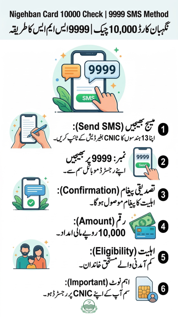 Nigehban Card 10000 Check by sending CNIC to 9999 SMS method guide 2026
