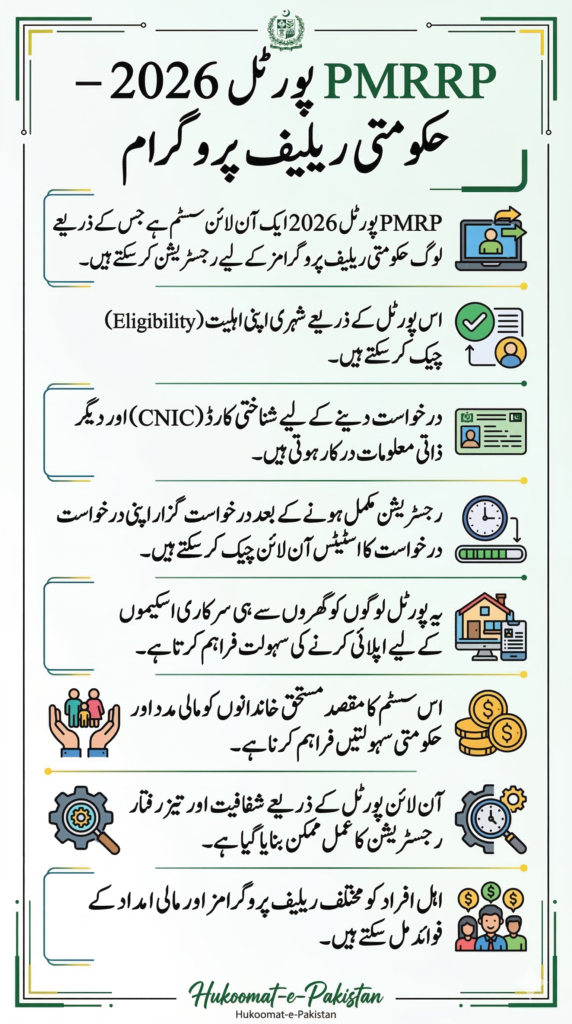 PMRRP Portal 2026 – Complete Guide for Registration, Eligibility, and Benefits