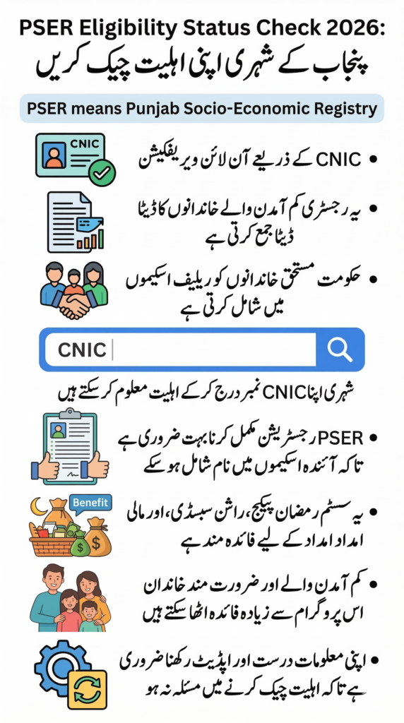 PSER Eligibility Status Check 2026 – Verify Your CNIC Online in Punjab