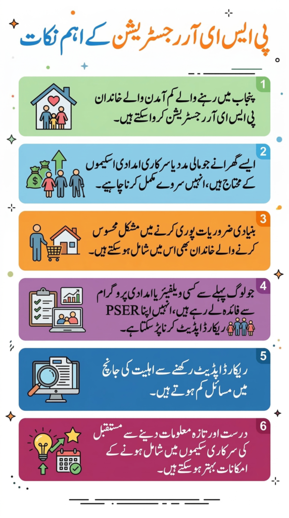PSER Registration 2026 in Punjab – Complete CNIC Status Check & Eligibility Guide
