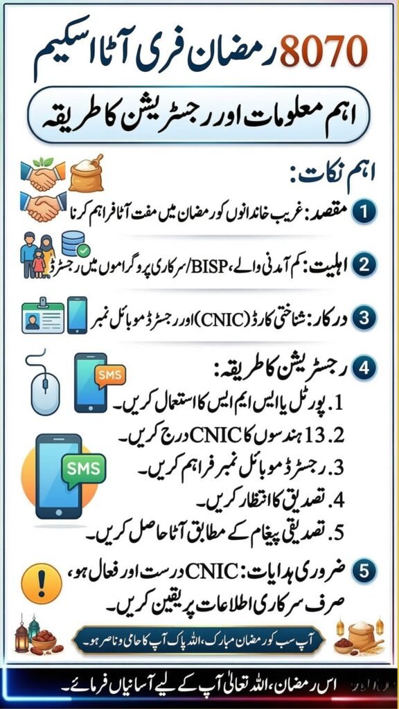 Pakistan 8558 Ramzan Package 2026 update for applicants