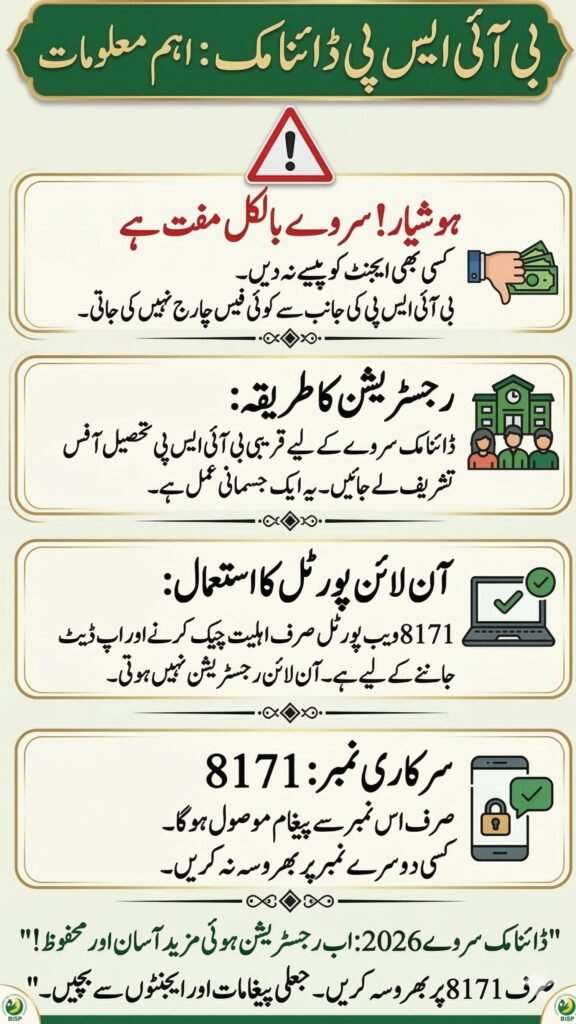 8171 SMS Not Working BISP payment status check guide