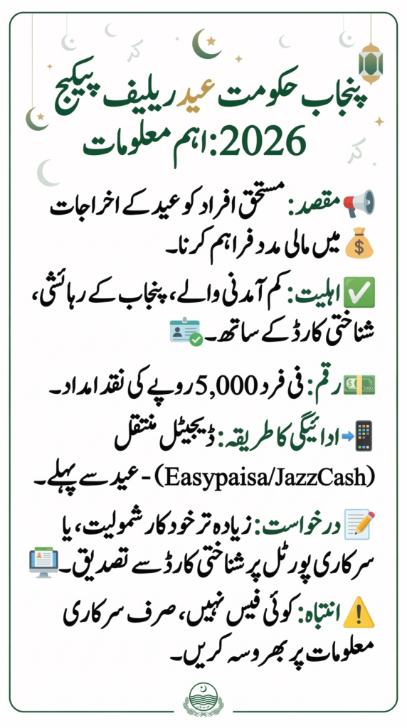 Punjab Rs 5,000 Eid Relief 2026 for low income citizens – eligibility and latest update