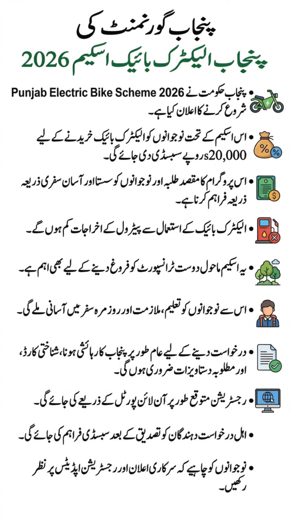 Punjab Electric Bike Scheme 2026 – Rs. 20,000 Subsidy for Youth  Complete Guide