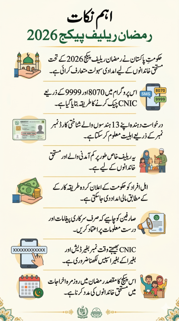 Ramzan Relief Package 2026 via 8070 and 9999 – Complete CNIC Check and Eligibility Guide